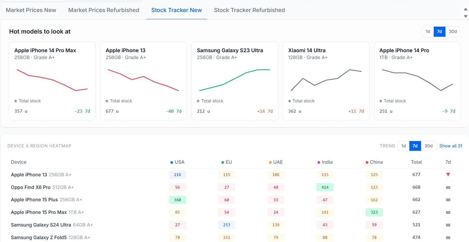 Stock Tracker — heatmap view