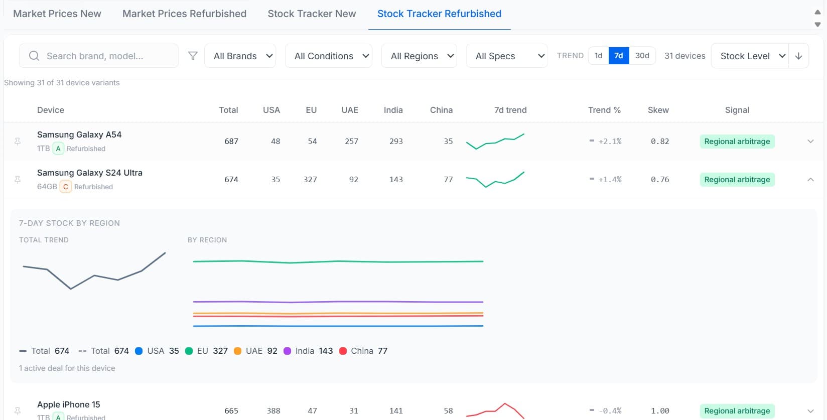 Stock Tracker — regional breakdown